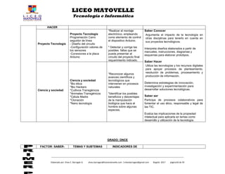 _____________________________________________________________________________________________________________________
Elaborado por: Elves E. Barragán D. elves.barragan@liceomatovelle.com / elvesbarragan@gmail.com Bogotá -2017 página56 de 59
LICEO MATOVELLE
Tecnología e Informática
HACER
Proyecto Tecnología
Proyecto Tecnología
Programación Carro
seguidor de línea
- Diseño del circuito
-Configuración valores de
los sensores
-Conexiones a la placa
Arduino
*Realizar el montaje
electrónico, empleando
como elemento de control
el dispositivo Arduino.
* Detectar y corrige las
posibles fallas que se
pueda presentar al
circuito del proyecto final
requerimiento indicado.
Saber Conocer
Argumenta el impacto de la tecnología en
otras disciplinas para tenerlo en cuenta en
sus proyectos tecnológicos.
Interpreta diseños elaborados a partir de
manuales, instrucciones, diagramas y
esquemas para elaborar prototipos.
Saber Hacer
Utiliza las tecnologías y los recursos digitales
para apoyar procesos de planteamiento,
resolución de problemas, procesamiento y
producción de información.
Determina estrategias de innovación,
investigación y experimentación para
desarrollar soluciones tecnológicas.
Saber ser
Participa de procesos colaborativos para
fomentar el uso ético, responsable y legal de
las TIC.
Evalúa las implicaciones de la propiedad
intelectual para aplicarla en temas como
desarrollo y utilización de la tecnología.
Ciencia y sociedad
Ciencia y sociedad
*Bio ética
*Bio Hackers
*Cultivos Transgénicos
*Animales Transgénicos
*Célula Madre
*Clonación
*Nano tecnología
*Reconocer algunos
avances científicos y
tecnológicos que
intervienen en procesos
naturales
*Identificar los posibles
beneficios y desventajas
de la manipulación
biológica que hace el
hombre sobre algunas
especies.
GRADO: ONCE
FACTOR: SABER- TEMAS Y SUBTEMAS INDICADORES DE
 