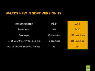 Sdpt Planted Trees Data (SDPT) Webinar Slides | PPTX