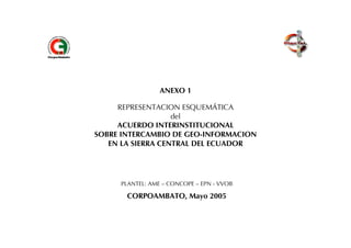 ANEXO 1
                       
     REPRESENTACION ESQUEMÁTICA 
                   del
     ACUERDO INTERINSTITUCIONAL 
SOBRE INTERCAMBIO DE GEO-INFORMACION 
   EN LA SIERRA CENTRAL DEL ECUADOR




      PLANTEL: AME – CONCOPE – EPN - VVOB

       CORPOAMBATO, Mayo 2005
 