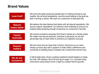 Less Guilt
Natural
tastes better
Family
business
Passion
matters
We do our
homework
We know the daily pressures people face in making choices to eat
healthy. We all have temptations, and the worst feeling is the guilt we
feel in having a cookie. We want our customers to feel guilt free.
We believe the best tasting food starts with all natural ingredients. We
source organic ingredients, our kitchens work tirelessly to ensure our
cookies taste amazing enough to become our consumer’s favorite.
We remind ourselves everyday that Gray’s started as a family recipe.
No matter how big we become, business is personal, as we will
personally rely on each other to achieve our collective success.
We love food and we hope that it shows. Everyone on our team
shows up every day with a passion to help make a difference and
contribute to building Gray’s Cookies into a brand that women love.
In blind taste tests, Gray’s cookies matched market leaders on taste,
but only 100 calories, 2g of fat and 3g of sugar. In a 12-week study,
consumers using Gray’s once a night as a desert lost10 pounds.
Brand Values
beloved brands
 