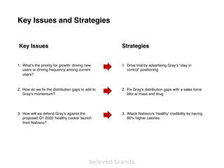 Key Issues and Strategies
1. What’s the priority for growth: driving new
users or driving frequency among current
users?
2. How do we fix the distribution gaps to add to
Gray’s momentum?
3. How will we defend Gray’s against the
proposed Q1 2020 ‘healthy cookie’ launch
from Nabisco?
Key Issues
1. Drive trial by advertising Gray’s “stay in
control” positioning
2. Fix Gray’s distribution gaps with a sales force
blitz at mass and drug
3. Attack Nabisco’s ‘healthy’ credibility by having
60% higher calories
Strategies
beloved brands
 