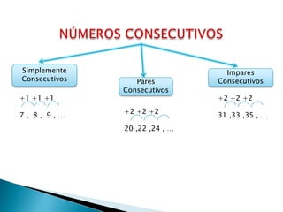 Simplemente                       Impares
Consecutivos      Pares         Consecutivos
               Consecutivos
+1 +1 +1                        +2 +2 +2
               +2 +2 +2
7, 8, 9,…                       31 ,33 ,35 , …
               20 ,22 ,24 , …
 