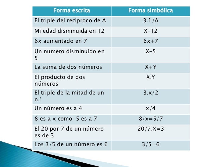 Planteo de ecuacines