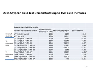 Plant epigenetic memory in plant growth behavior and stress response. Sally Mackenzie