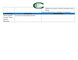 problemas que enfrenta y soluciones que podrían reducir o
eliminar.
Exponer las tablas para ver si coincidieron en la información.
MATERIALES EVALUACIÓN OBSERVACIONES
Atlas de geografía
universal. Colores.
Cartulina.
Marcadores
De acuerdo a los aprendizajes esperados
 