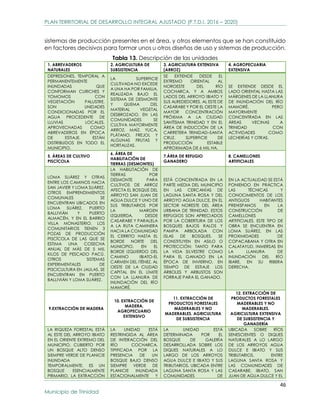 PLAN TERRITORIAL DE DESARROLLO INTEGRAL AJUSTADO P.T.D.I. 2016 2020 G.A ...