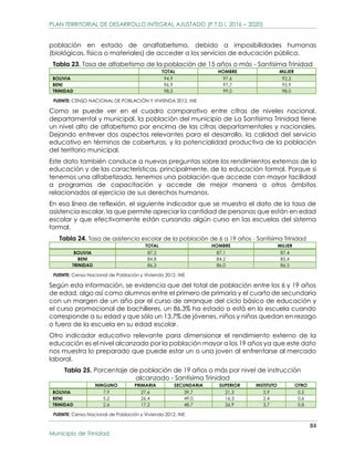 PLAN TERRITORIAL DE DESARROLLO INTEGRAL AJUSTADO P.T.D.I. 2016 2020 G.A ...