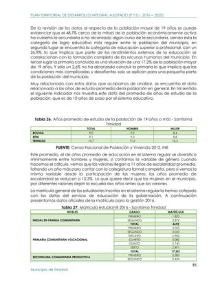 PLAN TERRITORIAL DE DESARROLLO INTEGRAL AJUSTADO P.T.D.I. 2016 2020 G.A ...