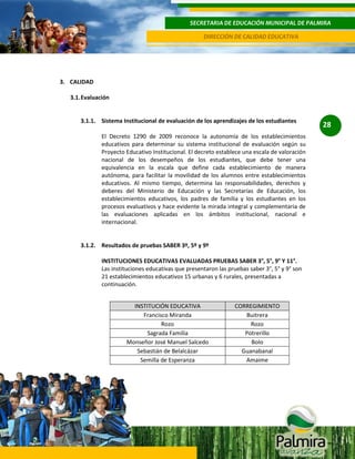 SECRETARIA DE EDUCACIÓN MUNICIPAL DE PALMIRA
DIRECCIÓN DE CALIDAD EDUCATIVA

3. CALIDAD
3.1. Evaluación

3.1.1. Sistema Institucional de evaluación de los aprendizajes de los estudiantes
El Decreto 1290 de 2009 reconoce la autonomía de los establecimientos
educativos para determinar su sistema institucional de evaluación según su
Proyecto Educativo Institucional. El decreto establece una escala de valoración
nacional de los desempeños de los estudiantes, que debe tener una
equivalencia en la escala que define cada establecimiento de manera
autónoma, para facilitar la movilidad de los alumnos entre establecimientos
educativos. Al mismo tiempo, determina las responsabilidades, derechos y
deberes del Ministerio de Educación y las Secretarías de Educación, los
establecimientos educativos, los padres de familia y los estudiantes en los
procesos evaluativos y hace evidente la mirada integral y complementaria de
las evaluaciones aplicadas en los ámbitos institucional, nacional e
internacional.

3.1.2. Resultados de pruebas SABER 3º, 5º y 9º
INSTITUCIONES EDUCATIVAS EVALUADAS PRUEBAS SABER 3°, 5°, 9° Y 11°.
Las instituciones educativas que presentaron las pruebas saber 3°, 5° y 9° son
21 establecimientos educativos 15 urbanas y 6 rurales, presentadas a
continuación.
INSTITUCIÓN EDUCATIVA
Francisco Miranda
Rozo
Sagrada Familia
Monseñor José Manuel Salcedo
Sebastián de Belalcázar
Semilla de Esperanza

CORREGIMIENTO
Buitrera
Rozo
Potrerillo
Bolo
Guanabanal
Amaime

28

 