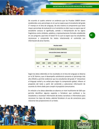 SECRETARIA DE EDUCACIÓN MUNICIPAL DE PALMIRA
DIRECCIÓN DE CALIDAD EDUCATIVA

De acuerdo al cuadro anterior se evidencia que las Pruebas SABER tienen
establecidos unos porcentajes en el cual se espera que el estudiante del grado
3° maneje en el área de Lenguaje, de esta manera el componente que tiene
mayor porcentaje de evaluación es el semántico es decir que se espera que el
estudiante conozca el significado, sentido o interpretación de los signos
lingüísticos como símbolos, palabras o representaciones formales establecido
en una pregunta ¿qué dice el texto? En la cual se espera que los estudiantes
reconozcan y comprenda los textos relacionando el contenido con
información de otras fuentes.

Según los datos obtenidos en los resultados en el área de Lenguaje se observa
en la SE Palmira, que el desempeño satisfactorio presenta el porcentaje más
alto (39,65) y permite evidenciar que los estudiantes del grado 3° interpretan
el lenguaje verbal y no verbal para lograr la comprensión global, infieren el
propósito del texto a partir del contenido y seleccionan información de
acuerdo al criterio dado para cumplir el propósito comunicativo.
En relación a los datos obtenidos se observa un nivel insuficiente de 9,85 que
permite identificar algunos aspectos a fortalecer que conlleven a los
estudiantes a reconocer información de textos narrativos e informativos para
reconocer los tipos de textos, además fortalecer el uso de conectores para
relacionar dos proposiciones en un texto.

32

 