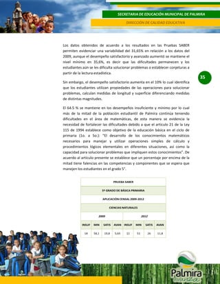 SECRETARIA DE EDUCACIÓN MUNICIPAL DE PALMIRA
DIRECCIÓN DE CALIDAD EDUCATIVA

Los datos obtenidos de acuerdo a los resultados en las Pruebas SABER
permiten evidenciar una variabilidad del 31,65% en relación a los datos del
2009, aunque el desempeño satisfactorio y avanzado aumentó se mantiene el
nivel mínimo en 35,6%, es decir que las dificultades permanecen y los
estudiantes aún se les dificulta solucionar problemas o establecer conjeturas a
partir de la lectura estadística.
Sin embargo, el desempeño satisfactorio aumenta en el 10% lo cual identifica
que los estudiantes utilizan propiedades de las operaciones para solucionar
problemas, calculan medidas de longitud y superficie diferenciando medidas
de distintas magnitudes.
El 64.5 % se mantiene en los desempeños insuficiente y mínimo por lo cual
más de la mitad de la población estudiantil de Palmira continúa teniendo
dificultades en el área de matemáticas, de esta manera se evidencia la
necesidad de fortalecer las dificultades debido a que el artículo 21 de la Ley
115 de 1994 establece como objetivo de la educación básica en el ciclo de
primaria (1o. a 5o.): “El desarrollo de los conocimientos matemáticos
necesarios para manejar y utilizar operaciones simples de cálculo y
procedimientos lógicos elementales en diferentes situaciones, así como la
capacidad para solucionar problemas que impliquen estos conocimientos”. De
acuerdo al artículo presente se establece que un porcentaje por encima de la
mitad tiene falencias en las competencias y componentes que se espera que
manejen los estudiantes en el grado 5°.

35

 