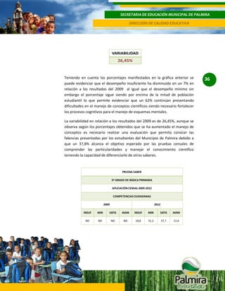 SECRETARIA DE EDUCACIÓN MUNICIPAL DE PALMIRA
DIRECCIÓN DE CALIDAD EDUCATIVA

Teniendo en cuenta los porcentajes manifestados en la gráfica anterior se
puede evidenciar que el desempeño insuficiente ha disminuido en un 7% en
relación a los resultados del 2009 al igual que el desempeño mínimo sin
embargo el porcentaje sigue siendo por encima de la mitad de población
estudiantil lo que permite evidenciar que un 62% continúan presentando
dificultades en el manejo de conceptos científicos siendo necesario fortalecer
los procesos cognitivos para el manejo de esquemas mentales.
La variabilidad en relación a los resultados del 2009 es de 26,45%, aunque se
observa según los porcentajes obtenidos que se ha aumentado el manejo de
conceptos es necesario realizar una evaluación que permita conocer las
falencias presentadas por los estudiantes del Municipio de Palmira debido a
que un 37,8% alcanza el objetivo esperado por las pruebas censales de
comprender las particularidades y manejar el conocimiento científico
teniendo la capacidad de diferenciarlo de otros saberes.

36

 
