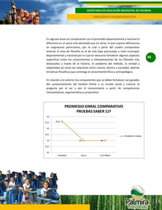 SECRETARIA DE EDUCACIÓN MUNICIPAL DE PALMIRA
DIRECCIÓN DE CALIDAD EDUCATIVA

En algunas áreas en comparación con el promedio departamental y nacional la
diferencia es un poco más denotada que en otras, lo que supone deficiencias
en asignaturas particulares, por lo cual a partir del cuadro comparativo
anterior el área de filosofía es el de más bajo porcentaje a nivel municipal,
departamental y nacional por lo cual es necesario fortalecer algunos aspectos
específicos como los conocimientos e interpretaciones de los filósofos más
destacados a través de la historia, el problema del método, la verdad y
objetividad así como las relaciones entre ciencia, técnica y sociedad, además
temáticas filosóficas que contenga el conocimiento Ético y antropológico.
En relación a lo anterior los componentes que se deben fortalecer van guiados
del cuestionamiento del hombre frente a su mundo social y cultural, la
pregunta por el ser y por el conocimiento a partir de competencias
interpretativas, argumentativa y propositiva.

46

 