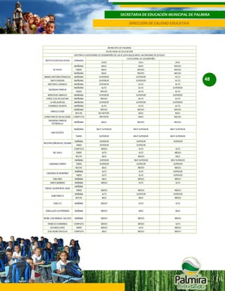 SECRETARIA DE EDUCACIÓN MUNICIPAL DE PALMIRA
DIRECCIÓN DE CALIDAD EDUCATIVA

48

 