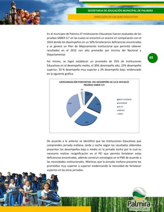 SECRETARIA DE EDUCACIÓN MUNICIPAL DE PALMIRA
DIRECCIÓN DE CALIDAD EDUCATIVA

En el municipio de Palmira 27 Instituciones Educativas fueron evaluadas de las
pruebas SABER 11° en las cuales se encontró un avance en comparación con el
2010 donde los desempeños en un 50% fortalecieron deficiencias encontradas
y se generó un Plan de Mejoramiento Institucional que permitió obtener
resultados en el 2012 con alto promedio por encima del Nacional y
Departamental.
Así mismo, se logró establecer un promedio de 35% de Instituciones
Educativas en el desempeño medio, el 30% desempeño alto, 22% desempeño
superior, 10 % desempeño muy superior y 3% desempeño bajo, evidenciado
en la siguiente gráfica.

De acuerdo a lo anterior se identificó que las Instituciones Educativas que
comprenden jornada mañana, tarde y noche según los resultados obtenidos
presentan los desempeños bajo o medio en la jornada noche por lo cual es
necesario realizar resignificación en el PEI que permita fortalecer estas
deficiencias encontradas, además construir estrategias en el PMI de acuerdo a
las necesidades institucionales. Mientras que la jornada mañana presenta los
promedios muy superior y superior evidenciando la necesidad de fortalecer
aspectos en las otras jornadas.

49

 