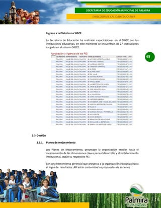 SECRETARIA DE EDUCACIÓN MUNICIPAL DE PALMIRA
DIRECCIÓN DE CALIDAD EDUCATIVA

Ingreso a la Plataforma SIGCE.
La Secretaria de Educación ha realizado capacitaciones en el SIGCE con las
instituciones educativas, en este momento se encuentran las 27 instituciones
cargado en el sistema SIGCE.

65

3.3. Gestión
3.3.1. Planes de mejoramiento
Los Planes de Mejoramiento, proyectan la organización escolar hacia el
mejoramiento de las dimensiones claves para el desarrollo y el fortalecimiento
institucional, según su respectivo PEI.
Son una herramienta gerencial que proyecta a la organización educativa hacia
el logro de resultados. Allí están contenidas las propuestas de acciones

 