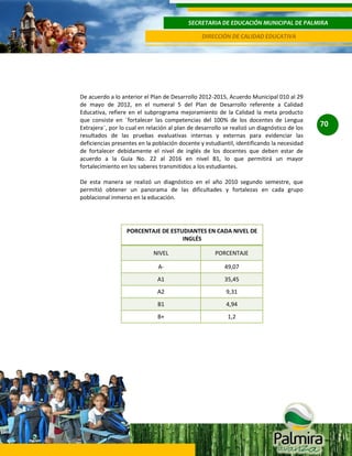 SECRETARIA DE EDUCACIÓN MUNICIPAL DE PALMIRA
DIRECCIÓN DE CALIDAD EDUCATIVA

De acuerdo a lo anterior el Plan de Desarrollo 2012-2015, Acuerdo Municipal 010 al 29
de mayo de 2012, en el numeral 5 del Plan de Desarrollo referente a Calidad
Educativa, refiere en el subprograma mejoramiento de la Calidad la meta producto
que consiste en ¨fortalecer las competencias del 100% de los docentes de Lengua
Extrajera¨, por lo cual en relación al plan de desarrollo se realizó un diagnóstico de los
resultados de las pruebas evaluativas internas y externas para evidenciar las
deficiencias presentes en la población docente y estudiantil, identificando la necesidad
de fortalecer debidamente el nivel de inglés de los docentes que deben estar de
acuerdo a la Guía No. 22 al 2016 en nivel B1, lo que permitirá un mayor
fortalecimiento en los saberes transmitidos a los estudiantes.
De esta manera se realizó un diagnóstico en el año 2010 segundo semestre, que
permitió obtener un panorama de las dificultades y fortalezas en cada grupo
poblacional inmerso en la educación.

PORCENTAJE DE ESTUDIANTES EN CADA NIVEL DE
INGLÉS
NIVEL

PORCENTAJE

A-

49,07

A1

35,45

A2

9,31

B1

4,94

B+

1,2

70

 