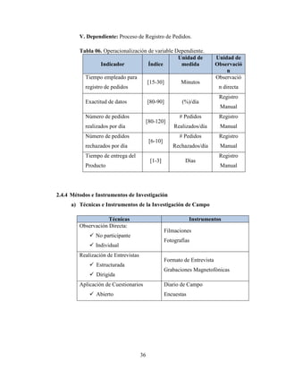 36
V. Dependiente: Proceso de Registro de Pedidos.
Tabla 06. Operacionalización de variable Dependiente.
Indicador Índice
Unidad de
medida
Unidad de
Observació
n
Tiempo empleado para
registro de pedidos
[15-30] Minutos
Observació
n directa
Exactitud de datos [80-90] (%)/día
Registro
Manual
Número de pedidos
realizados por día
[80-120]
# Pedidos
Realizados/día
Registro
Manual
Número de pedidos
rechazados por día
[6-10]
# Pedidos
Rechazados/día
Registro
Manual
Tiempo de entrega del
Producto
[1-3] Días
Registro
Manual
2.4.4 Métodos e Instrumentos de Investigación
a) Técnicas e Instrumentos de la Investigación de Campo
Técnicas Instrumentos
Observación Directa:
No participante
Individual
Filmaciones
Fotografías
Realización de Entrevistas
Estructurada
Dirigida
Formato de Entrevista
Grabaciones Magnetofónicas
Aplicación de Cuestionarios
Abierto
Diario de Campo
Encuestas
 