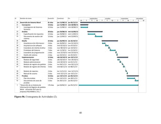 40
Figura 06. Cronograma de Actividades (2).
Id Nombre de tarea Duración Comienzo Fin
30 Desarrollo de Sistema Movil 81 días jue 15/08/13 jue 05/12/13
31 Concepcion 10 días jue 15/08/13 mié 28/08/13
32 Investigacion de Sistemas
Similares
10 días jue 15/08/13 mié 28/08/13
33 Analisis 20 días jue 29/08/13 mié 25/09/13
34 Especificación de requisitos 10 días jue 29/08/13 mié 11/09/13
35 Documento de analisis del
sistema
10 días jue 12/09/13 mié 25/09/13
36 Diseño 22 días jue 26/09/13 vie 25/10/13
37 Arquitectura de informacion 4 días jue 26/09/13 mar 01/10/13
38 Arquitectura de software 4 días mié 02/10/13 lun 07/10/13
39 Estandares de interfaz Grafica 3 días mar 08/10/13 jue 10/10/13
40 Prototipos del Sistema 7 días vie 11/10/13 lun 21/10/13
41 Estandares de programación 2 días mar 22/10/13 mié 23/10/13
42 Diseño del sistema 2 días jue 24/10/13 vie 25/10/13
43 Implementacion 15 días sáb 26/10/13 jue 14/11/13
44 Modulo de seguridad 3 días sáb 26/10/13 mar 29/10/13
45 Modulo administracion 3 días mié 30/10/13 vie 01/11/13
46 Modulo de registro de pedidos 2 días lun 04/11/13 mar 05/11/13
47 Modulo de registro de Clientes 3 días mié 06/11/13 vie 08/11/13
48 Modulo de reportes 2 días lun 11/11/13 mar 12/11/13
49 Manual de usuario 2 días mié 13/11/13 jue 14/11/13
50 Pruebas 16 días jue 14/11/13 jue 05/12/13
51 Plan de pruebas 11 días jue 14/11/13 jue 28/11/13
52 Documentos de casos de
pruebas
5 días vie 29/11/13 jue 05/12/13
1 "Desarrollo de un Sistema de
Información de Registro de pedidos
Móvil utilizando RUP para la
empresa PALFARMA E.I.R.L."
176 días jue 04/04/13 jue 05/12/13
M F P M F P M F P M F P M
septiembre octubre noviembre diciembre
 