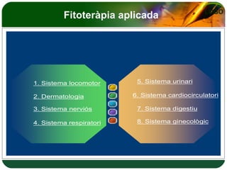 Fitoteràpia aplicada  