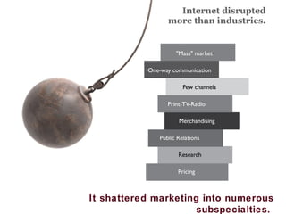 Internet disrupted  more than industries.  It shattered marketing into numerous subspecialties.   