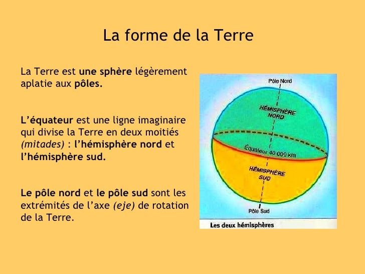 Les Fils De La Terre Documentaire Complet Planète Terre