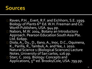 Raven, P.H. , Evert, R.F. and Eichhorn, S.E. 1999. 
Biology of Plants 6th Ed. W.H. Freeman and Co. 
Worth Publishers, USA. 944 pp. 
Nabors, M.W. 2004. Botany an Introductory 
Approach. Pearson Education South Asia Pte. 
Ltd. 626pp. 
Diola, A., Dy., D., Ilano, A., Inoc, D.C., Oquinena, 
K., Parilla, R., Tambuli, A. and Yee, J. 2010. 
Natural Science 1 (Biological Sciences) Lecture 
Notes. University of San carlos, 126 pp. 
Starr, C. 2003. Biology: Concepts and 
Applications, 5th ed. Brooks/Cole, USA. 799 pp. 
17 
