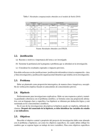 Tabla 1: Resultados computacionales obtenidos en el modelo de Sterle (2010)
Fuente: Resultados obtenidos con CPLEX.
2.2. Justiﬁcación
(a) Razones o motivos e importancia del tema a ser investigado.
(b) Sustentar la pertinencia de la pregunta o problema que se abordará en la investigación.
(c) Considerar los resultados esperados e impactos previstos.
Esta debe enfocarse en dos justiﬁcaciones: justiﬁcación informática (ciencia computación – área
y línea investigación) y justiﬁcación organizacional (beneﬁcio que tendría con la investigación).
2.3. Problema
Debe ser planteado como proposición interrogativa, de manera clara e inequívoca, suscepti-
ble de veriﬁcación empírica basado en antecedentes de conocimientos previos.
2.4. Hipótesis
Preferentemente para investigaciones explicativas. Debe ser una respuesta a priori y tentati-
va guardando coherencia con el problema cientíﬁco, se formula como una proposición aﬁrma-
tiva, con un lenguaje claro y especíﬁco. Las hipótesis se obtienen por deducción lógica y está
sustentada en los conocimientos cientíﬁcos.
En el caso de las investigaciones descriptivas la hipótesis puede ser implícita, debiendo de-
clararse. Después del enunciado de la hipótesis, se debe identiﬁcar las variables de estudio
y sus indicadores.
2.5. Objetivos
Describir el objetivo central o propósito del proyecto de investigación (debe estar alineado
con el problema e hipótesis), así como los objetivos especíﬁcos, los cuales deben reﬂejar los
cambios que se esperan lograr en trabajo de tesis (variables). Para estos objetivos especíﬁcos
8
 