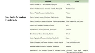Gene banks for various
crops in India
 