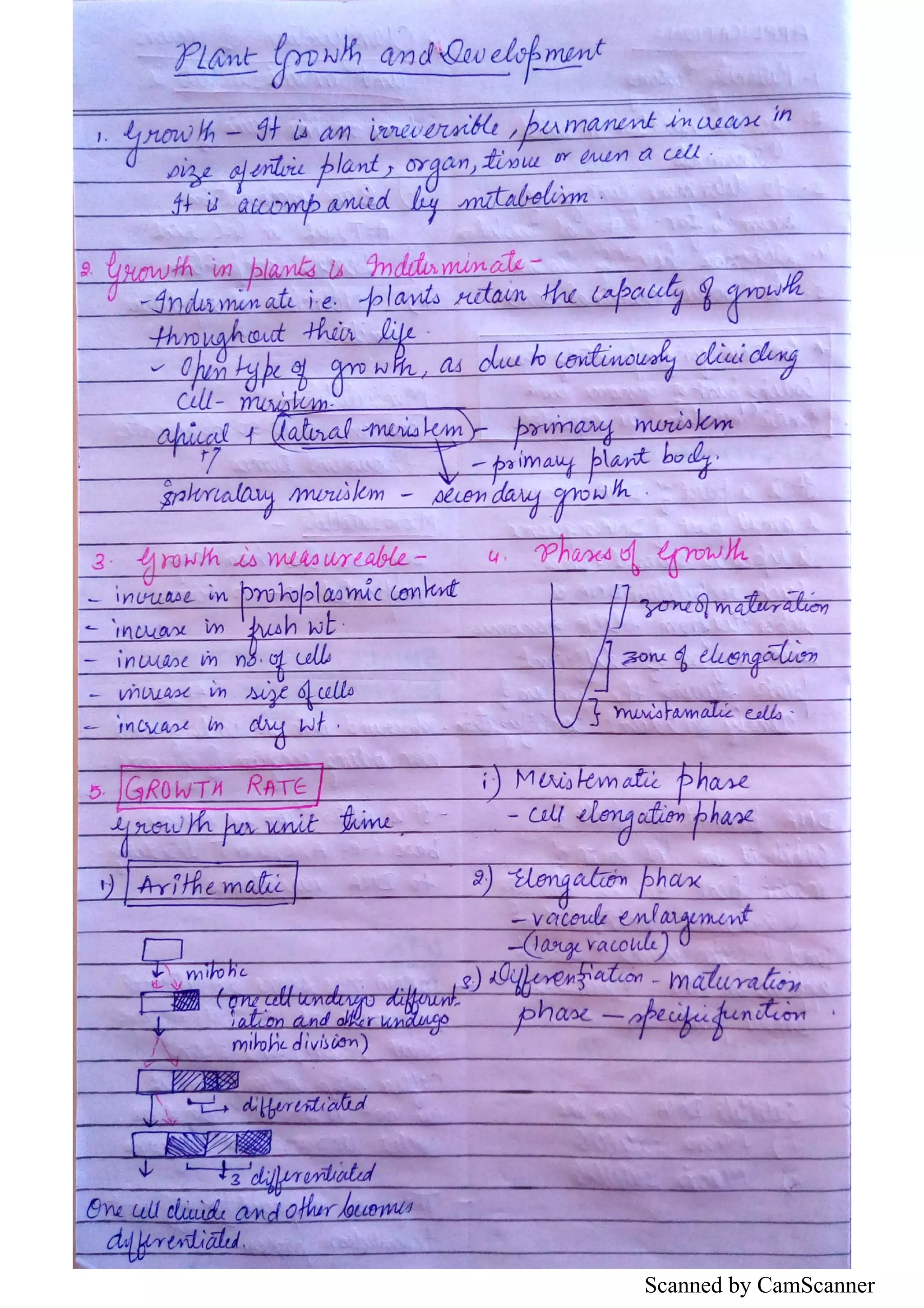 Scanned by CamScanner