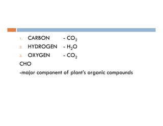 1 CARBON - CO21. CARBON CO2
2. HYDROGEN - H2O
3 OXYGEN CO3. OXYGEN - CO2
CHO
j f l ’ i d-major component of plant’s organic compounds
 