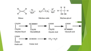plant harmone- abscisic acid & ethylene and mechanism of action | PPTX