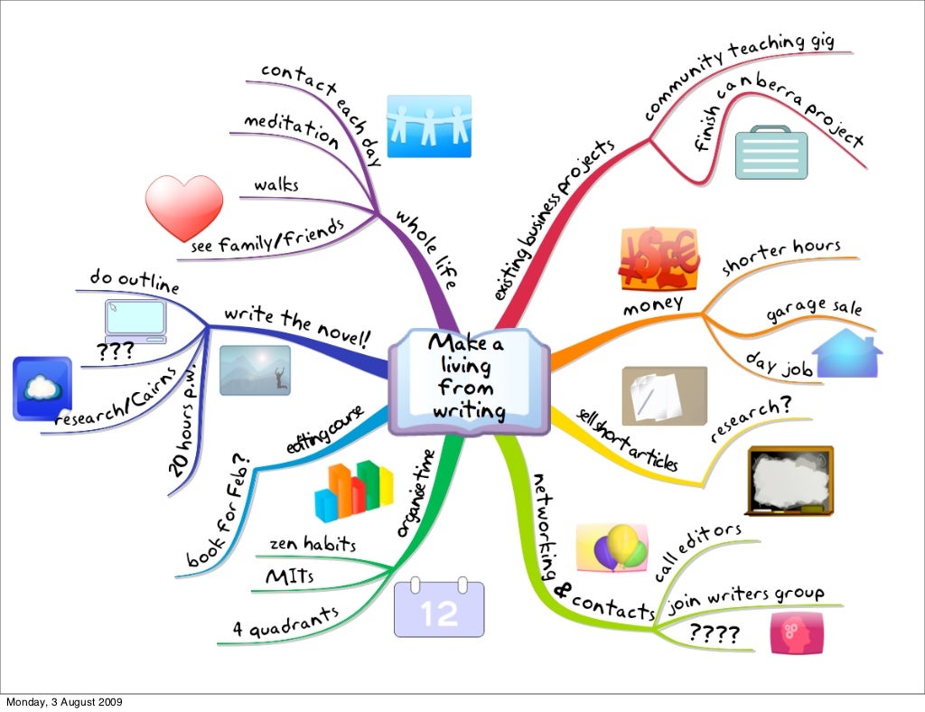 creative-project-planning-ideas