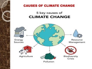 CAUSES OF CLIMATE CHANGE
 