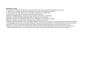 Standards covered:
IL: Benchmark 6-8. Info.S2.B1: Identify major areas of the media center and demonstrate understanding of their purpose.
IL: Benchmark 6-8. Info.S2.B2: Identify ways technology can be used as an aid in gathering information.
IL: Benchmark 6-8. Info. S3.B2: Utilize various technological tools to gather and interpret data.
IL: Benchmark 6-8. Info. S4.B1: Use information accurately in an end product.
SCANS skills: WORKPLACE SKILLS: Resources, Interpersonal Skills, Information, and Technology
SCANS skills: FOUNDATION COMPETENCIES Basic Skills, Thinking Skills, Personal Qualities
SCANS skills: The Seven C's: Thinking-and-Doing, Creativity, Collaboration, Communication, Computing
SCANS skills: enGAUGE 21st Century Skills: Digital Age Literacy, Effective Communication
SCANS skills: HABITS OF THE MIND: Persisting, Managing Impulsivity, Striving for Accuracy and Precision, Questioning and Posing Problems, Applying
  Past Knowledge to New Situations, Creating, Imagining, and Innovating, Taking Responsible Risks, Thinking Independently, Learning Continuously
SCANS skills: THE SIX A's: Authenticity, Academic Rigor, Applied Learning, Active Exploration, Adult Connections, Assessment Practices
Wagner's Seven Survival Skills for Teens Today: Critical Thinking and Problem-Solving, Collaboration across Networks and Leading by Influence,
   Agility and Adaptability, Effective Oral and Written Communication, Accessing and Analyzing Information, Curiosity and Imagination.
 