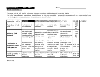 Ites documentary         GROUP WORK                                                   Name:
chosen assessments

Your group will use your running records and any other information you have gathered during your reading.
You will be assessed equally based on the following rubric, but you need to complete a second rubric showing exactly each group member's role
  in the completion of the assessments. The assessment is worth 50 points.

documentary rubric       EXPERT                PRACTITIONER APPRENTICE                        NOVICE                 SCALE SCORES
                                                                                                                        E(15)
Correctness of facts     2 or less errors in   3 errors in facts      4 errors in facts       5+ errors in facts        P(12)
used                     facts presented       presented              presented               presented                 A(9)
                                                                                                                        N(6)
                                                                      Limited quality and
                         High quality; neat                                                   Low quality, lack of      E(15)
                                                Good quality, limited neatness, efforts of
Quality of work          and clean, shows                                                     neatness, no              P(12)
                                                neatness, shows       individuals seem
presented                individualized efforts                                               individualized stamp      A(9)
                                                individual efforts    mechanical or
                         in completing whole                                                  of each member            N(6)
                                                                      obvious

                                              Information shows       Information             Information
                        Information flows     flow and basic          somewhat muddled        confusing or out of
Cohesiveness of
                        well and shows        structure, group        and structure shaky;    order / no structure; E(10) P(8)
information; ability to
                        structure; group able works with 1-2          group works with 3      4+ reminders for      A(6) N(4)
work as a group         to work as one        reminders to work       reminders to work       group to work
                                              together                together                together

                         Extremely creative in Somewhat creative in Limited creativity in     Little or no creativity
Creativity in ideas or                                                                                                E(10) P(8)
                         ideas and             ideas and            ideas and                 in ideas and
presentation                                                                                                          A(6) N(4)
                         presentation          presentation         presentation              presentation

COMMENTS:
 