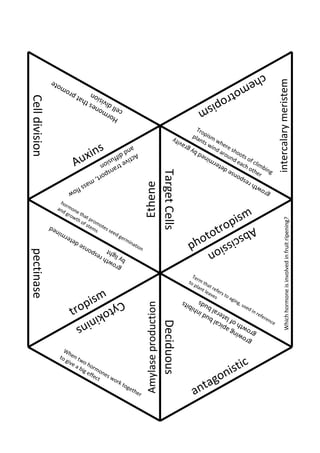 c he




                                                                                                                                                                                     intercalary meristem
                   mo
                     te                                                                                                         mo
                pro                      ion at
                                                                                                                                  tr o
Cell division




                                     ivis es th                                                                                       pi s
                                   ld                                                                                 m
                                cel rmon
                                  Ho
                                                                                                                      Tro
                                                                                                                    pla pism
                                                                                                                       nts
                                                                                                                     ity      w
                                                                                                                 rav       win here
                                   i ns
                                             an
                                                d                                                              yg             d a sho
                                                                                                                                 rou ot
                                 x          Act diff                                                         db
                                                                                                                                    n d s of
                              Au
                                               iv e u s io                                                                 ine
                                                   tra n                                                                            rm eac cli
                                                      nsp                                                                        ete      h o mb i
                                                                                                                                             the ng
                                                                                                                                               d
                                                                                                  Target Cells
                                                          ort
                                                             ,                                                                           o nse  r
                                    ma                                                                                                                         p
                                                                                                                                                            res
                                                                             Ethene

                                      ss                                                                                                                 th
                             f lo
                         w                                                                                                                           r ow                  g
                   ho
                      r
                  an mon
                    dg et
                                                                                                                                 ism
                        row hat
                           th     p




                                                                                                                                                                                              Which hormone is involved in fruit ripening?
                              of r om
                                                                                                                               p
                                                                                                                           tr o
                                ste ote                                                                                     Ab
                   d                ms  ss

                                                                                                                        oto
                ne                         ee
                            mi                      dg
                                                         erm
                                                                                                                               sci
                         ter
                                                                                                                   ph
                       de
                                    se
                                                               ina
                                                                     tio
                                                                                                                                   ssi
                                                        n                n                                                             on
pectinase




                                               t     po
                                           ligh h res
                                         by wt
                                          gro
                                                                                                                    Te r
                                                                                                                  to m th
                                                                                                                     pla at
                                                                                                                         nt     r
                                                                                                                            lea efers

                                       ism
                                                                                                                               ves to
                                                                                                                                          a gi
                                                                                                                                              n g,
                                     p
                                    Cyt                                                                                                ds its
                                                                             Amylase production




                           tro
                                                                                                                                                     use
                                        oki                                                                                        l bu inhib              d in
                                                                                                                               era                                ref
                                            ni n                                                                            lat l bud                                 e   ren
                                                                                                                         of                                                     ce
                                                                                                  Deciduous




                              s                                                                                     w  th apica
                                                                                                                 gro wing
                                                                                                                   gro
                     Wh
                   to en tw
                     giv
                                                                                                                                                c
                                                                                                                                           isti
                         e a o ho
                            big rmo
                               e ff n e                                                                                                  n
                                                                                                                           ago
                                   ect s w
                                           ork
                                               tog
                                                               eth
                                                                     er                                             a   nt
 