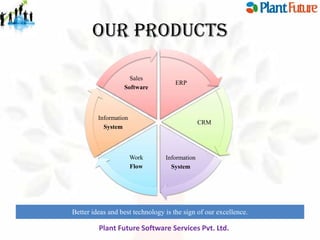 Our Products
Sales
Software

ERP

Information
System

CRM

Work
Flow

Information
System

Better ideas and best technology is the sign of our excellence.
innovate for future growth to maintain leadership

Plant Future Software Services Pvt. Ltd.

 