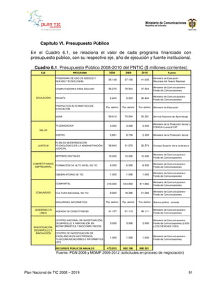 Capítulo VI. Presupuesto Público

   En el Cuadro 6.1, se relaciona el valor de cada programa financiado con
   presupuesto público, con su respectivo eje, año de ejecución y fuente institucional.

      Cuadro 6.1. Presupuesto Público 2008-2010 del PNTIC ($ millones corrientes)
          EJE                     PROGRAMA                  2008          2009          2010                     Fuente

                      PROGRAMA DE USO DE MEDIOS Y                                                  Ministerio de Educación -
                                                            25.128        57.150        41.035
                      NUEVAS TECNOLOGÍAS                                                           Recursos del Tesoro Nacional

                                                                                                   Ministerio de Comunicaciones -
                      COMPUTADORES PARA EDUCAR              55.270        70.544        47.544
                                                                                                   Fondo de Comunicaciones

                                                                                                   Ministerio de Comunicaciones -
       EDUCACIÓN      RENATA                                 5.645         5.223        26.844
                                                                                                   Fondo de Comunicaciones

                      PROYECTOS ALTERNATIVOS DE
                                                          Por definir   Por definir   Por definir Ministerio de Educación
                      EDUCACIÓN


                      SENA                                  59.612        70.054        23.351     Servicio Nacional de Aprendizaje


                                                                                                   Ministerio de la Protección Social y
                      TELEMEDICINA                           3.500         3.000         3.000
                                                                                                   FOSIGA Cuenta ECAT
         SALUD

                      SISPRO                                 5.881         8.700         2.300     Ministerio de la Protección Social


                      PLAN DE MODERNIZACIÓN
        JUSTICIA      TECNOLÓGICO DE LA ADMINISTRACIÓN      38.840        31.072        32.574     Consejo Superior de la Judicatura
                      JUDICIAL

                                                                                                   Ministerio de Comunicaciones -
                      MIPYMES DIGITALES                     10.000        10.000        10.000
                                                                                                   Fondo de Comunicaciones

     COMPETITIVIDAD                                                                                Ministerio de Comunicaciones -
                      FORMACIÓN DE ALTO NIVEL EN TIC         4.000         6.000         8.000
      EMPRESARIAL                                                                                  Fondo de Comunicaciones

                                                                                                   Ministerio de Comunicaciones -
                      OBSERVATORIO DE TIC                    1.000         1.000         1.000
                                                                                                   Fondo de Comunicaciones

                                                                                                   Ministerio de Comunicaciones -
                      COMPARTEL                           210.000       544.953       411.682
                                                                                                   Fondo de Comunicaciones


       COMUNIDAD                                                                                   Ministerio de Comunicaciones -
                      CULTURA NACIONAL DE TIC                9.900        19.390        21.060
                                                                                                   Fondo de Comunicaciones


                      SEGURIDAD INFORMÁTICA               Por definir   Por definir   Por definir Alianza público - privada


      GOBIERNO EN                                                                                  Ministerio de Comunicaciones -
                      AGENDA DE CONECTIVIDAD                41.157        51.112        48.111
         LÍNEA                                                                                     Fondo de Comunicaciones


                      CENTRO NACIONAL DE INVESTIGACIÓN,                                            Ministerio de Comunicaciones -
                      DESARROLLO E INNOVACIÓN EN             3.000         3.000         3.000     Fondo de Comunicaciones (2.000)
     INVESTIGACIÓN,   BIOINFORMÁTICA Y BIOCOMPUTACIÓN                                              y COLCIENCIAS (1000)
      DESARROLLO E
       INNOVACIÓN     CENTRO DE INVESTIGACIÓN DE
                      EXCELENCIA EN ELECTRÓNCIA,                                                   Ministerio de Comunicaciones -
                                                             1.000         1.000         1.000
                      TELECOMUNICACIONES E INFORMÁTICA                                             Fondo de Comunicaciones
                      (ETI)

                      RECURSOS PÚBLICOS ANUALES           473.933       882.198       680.501
                      Fuente: PGN 2008 y MGMP 2009-2012 (solicitudes en proceso de negociación)




Plan Nacional de TIC 2008 – 2019                                                                                                        91
 