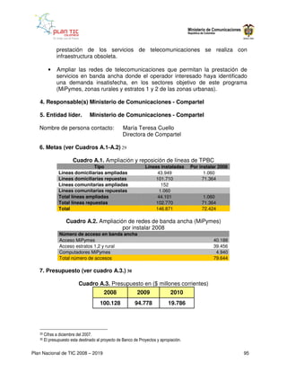 prestación de los servicios de telecomunicaciones se realiza con
               infraestructura obsoleta.

          •    Ampliar las redes de telecomunicaciones que permitan la prestación de
               servicios en banda ancha donde el operador interesado haya identificado
               una demanda insatisfecha, en los sectores objetivo de este programa
               (MiPymes, zonas rurales y estratos 1 y 2 de las zonas urbanas).

   4. Responsable(s) Ministerio de Comunicaciones - Compartel

   5. Entidad líder.              Ministerio de Comunicaciones - Compartel

   Nombre de persona contacto:                      María Teresa Cuello
                                                    Directora de Compartel

   6. Metas (ver Cuadros A.1-A.2) 29

                        Cuadro A.1. Ampliación y reposición de líneas de TPBC
                                Tipo                             Líneas instaladas       Por instalar 2008
                Líneas domiciliarias ampliadas                        43.949                   1.060
                Líneas domiciliarias repuestas                        101.710                 71.364
                Líneas comunitarias ampliadas                            152
                Líneas comunitarias repuestas                           1.060
                Total líneas ampliadas                                 44.101                  1.060
                Total líneas repuestas                                102.770                 71.364
                Total                                                 146.871                 72.424

                    Cuadro A.2. Ampliación de redes de banda ancha (MiPymes)
                                         por instalar 2008
                Número de acceso en banda ancha
                Acceso MiPymes                                                                     40.188
                Acceso estratos 1,2 y rural                                                        39.456
                Computadores MiPymes                                                                4.940
                Total número de accesos                                                            79.644

   7. Presupuesto (ver cuadro A.3.) 30

                           Cuadro A.3. Presupuesto en ($ millones corrientes)
                                          2008               2009               2010
                                       100.128             94.778             19.786




   29   Cifras a diciembre del 2007.
   30   El presupuesto esta destinado al proyecto de Banco de Proyectos y apropiación.

Plan Nacional de TIC 2008 – 2019                                                                             95
 