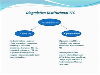 Gestión Directiva El proyecto temaTICas se vislumbra como una gran oportunidad de direccionar el PEI Existe la posibilidad de  acuerdos interinstitucionales SENA, Universidad tecnológica, Colegio Mayor de Bolívar y fundaciones como Mamonal entre otras. En el entorno local y regional existen instituciones con amplios recursos y se encuentran implementando el uso de TIC y de entornos virtuales en sus PEI, por lo que la institución quedaría rezagada y muy desmejorada frente a esas instituciones. Amenazas Oportunidades 