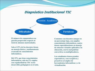 Gestión  Académica Dificultades La institución no tiene diseñado un Plan Institucional de TIC. La institución no cuenta con conexión a internet inalámbrico.   No existe un plan de capacitación con docentes Contamos con docentes aunque en un porcentaje bajo, con amplios conocimientos informáticos, cuatro tienen especializaciones en manejo de entornos virtuales aplicados a la educación, con lo cual podrían convertirse en multiplicadores.   Los estudiantes tienen grandes expectativas y son receptivos y proactivos al empleo de herramientas informáticas y a la virtualización. El número de computadores no guarda proporción respecto al total de alumnos matriculados.    Solo el 15% de los docentes tienen un manejo básico y medianamente avanzado de conocimientos informáticos.   Del 15% que tiene conocimientos  informáticos, solo un 5% emplea con regularidad las TIC en los  desarrollos pedagógicos en el aula. . Fortalezas 
