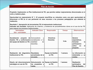 Plan de Acción Propósito: Implementar un Plan Institucional de TIC, que permita realizar mejoramientos direccionados en el corto y mediano plazo. Oportunidad de mejoramiento N° 1: El proyecto temaTICas se vislumbra como una gran oportunidad de direccionar el PEI en el uso pertinente de esos recursos a los procesos pedagógicos que adelanta la institución. Resultado 1: Apropiación de herramientas TIC al mejoramiento institucional. Indicador del resultado:  Aplicación de criterios, y existencia de procedimientos claros en el uso de las TIC para mejorar los procesos institucionales. Actividades/  Sub – actividades  Indicador Clave Responsable Tiempo Observaciones Socialización proyecto de Gestión TIC y conformación del equipo de Gestión en TIC. Convocatoria y socialización a la totalidad de docentes. Directivos Docentes 5 día Generar expectativas, fomentar la participación activa en el proyecto. Realización del diagnóstico Institucional en TIC. Resultados porcentuales de la encuesta. Equipo de Gestión en TIC. 1 semana La información se sistematiza y se analiza.  Diseño del direccionamiento estratégico en uso de TIC. Estructuración de los propósitos y metas. Equipo de Gestión en TIC. 1 semana Realización participativa del Plan de Gestión. 