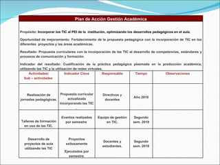 Plan de Acción Gestión Académica Propósito:  Incorporar los TIC al PEI de la  institución, optimizando los desarrollos pedagógicos en el aula. Oportunidad de mejoramiento: Fortalecimiento de la propuesta pedagógica con la incorporación de TIC en los diferentes  proyectos y las áreas académicas. Resultado: Propuesta curriculares con la incorporación de las TIC al desarrollo de competencias, estándares y procesos de comunicación y formación. Indicador del resultado: Cualificación de la práctica pedagógica plasmada en la producción académica, utilizando las TIC y la utilización de redes virtuales. Actividades/ Sub – actividades  Indicador Clave Responsable Tiempo Observaciones Realización de jornadas pedagógicas. Propuesta curricular actualizada incorporando las TIC .  Directivos y docentes Año 2010 Talleres de formación en uso de las TIC. Eventos realizados por semestre  Equipo de gestión en TIC. Segundo sem. 2010 Desarrollo de proyectos de aula utilizando las TIC Proyectos exitosamente Ejecutados por semestre. Docentes y estudiantes. Segundo sem. 2010 
