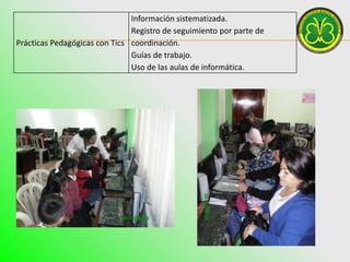 Información sistematizada.
                               Registro de seguimiento por parte de
Prácticas Pedagógicas con Tics coordinación.
                               Guías de trabajo.
                               Uso de las aulas de informática.
 