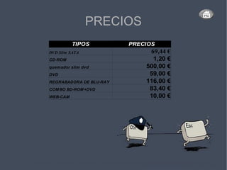 TIPOS PRECIOS
DVD Slim SATA 69,44 €
CD-ROM 1,20 €
quemador slim dvd 500,00 €
DVD 59,00 €
REGRABADORA DE BLU-RAY 116,00 €
COMBO BD-ROM+DVD 83,40 €
WEB-CAM 10,00 €
PRECIOS
 