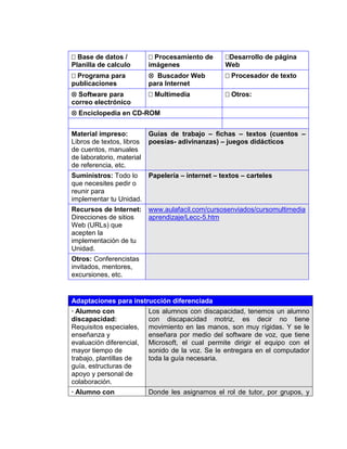 4




    Base de datos /           Procesamiento de       Desarrollo de página
    Planilla de calculo        imágenes                Web
    Programa para              Buscador Web          Procesador de texto
    publicaciones              para Internet
     Software para            Multimedia             Otros:
    correo electrónico
     Enciclopedia en CD-ROM


    Material impreso:          Guías de trabajo – fichas – textos (cuentos –
    Libros de textos, libros   poesías- adivinanzas) – juegos didácticos
    de cuentos, manuales
    de laboratorio, material
    de referencia, etc.
    Suministros: Todo lo   Papelería – internet – textos – carteles
    que necesites pedir o
    reunir para
    implementar tu Unidad.
    Recursos de Internet:      www.aulafacil.com/cursosenviados/cursomultimedia
    Direcciones de sitios      aprendizaje/Lecc-5.htm
    Web (URLs) que
    acepten la
    implementación de tu
    Unidad.
    Otros: Conferencistas
    invitados, mentores,
    excursiones, etc.


    Adaptaciones para instrucción diferenciada
    · Alumno con               Los alumnos con discapacidad, tenemos un alumno
    discapacidad:              con discapacidad motriz, es decir no tiene
    Requisitos especiales,     movimiento en las manos, son muy rígidas. Y se le
    enseñanza y                enseñara por medio del software de voz, que tiene
    evaluación diferencial,    Microsoft, el cual permite dirigir el equipo con el
    mayor tiempo de            sonido de la voz. Se le entregara en el computador
    trabajo, plantillas de     toda la guía necesaria.
    guía, estructuras de
    apoyo y personal de
    colaboración.
    · Alumno con               Donde les asignamos el rol de tutor, por grupos, y
 