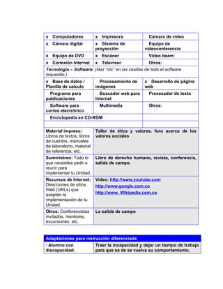4




    x Computadores             x Impresora               Cámara de vídeo
    x Cámara digital           x Sistema de              Equipo de
                               proyección              videoconferencia
    x Equipo de DVD            x Escáner                 Video beam:
    x Conexión Internet        x Televisor               Otros:
    Tecnología – Software: (Haz “clic” en las casillas de todo el software
    requerido.)
    x Base de datos /            Procesamiento de      x Desarrollo de página
    Planilla de calculo        imágenes                web
      Programa para              Buscador web para       Procesador de texto
    publicaciones              Internet
      Software para             Multimedia               Otros:
    correo electrónico
      Enciclopedia en CD-ROM


    Material impreso:          Taller de ética y valores, foro acerca de los
    Libros de textos, libros   valores sociales
    de cuentos, manuales
    de laboratorio, material
    de referencia, etc.
    Suministros: Todo lo   Libro de derecho humano, revista, conferencia,
    que necesites pedir o  salida de campo.
    reunir para
    implementar tu Unidad.
    Recursos de Internet:      Video: http://www.youtube.com
    Direcciones de sitios      http://www.google.com.co
    Web (URLs) que
    acepten la                 http://www. Wikipedia.com.co
    implementación de tu
    Unidad.
    Otros: Conferencistas      La salida de campo
    invitados, mentores,
    excursiones, etc.


    Adaptaciones para instrucción diferenciada
    · Alumno con               Traer la incapacidad y dejar un tiempo de trabajo
    discapacidad:              para que se de se vuelva su comportamiento.
 