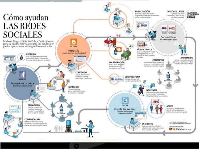 Resultado de imagen para infografias ejemplos investigacion