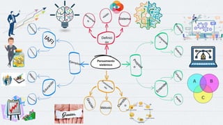 Pensamiento
sistémico
Método
Definici
ón
Sistema
 